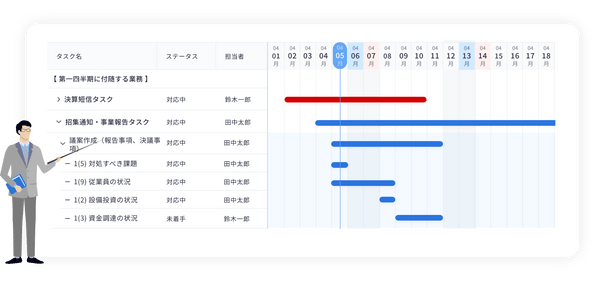 初期導入が簡単