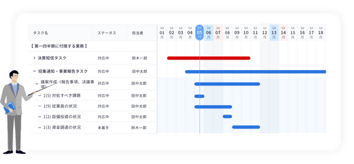 初期導入が簡単